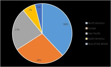 Transfection Technologies Market Share